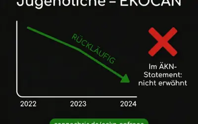 EKOCAN-Evaluierung: Rückläufiger Jugendkonsum – und die ÄKN sagt nichts
